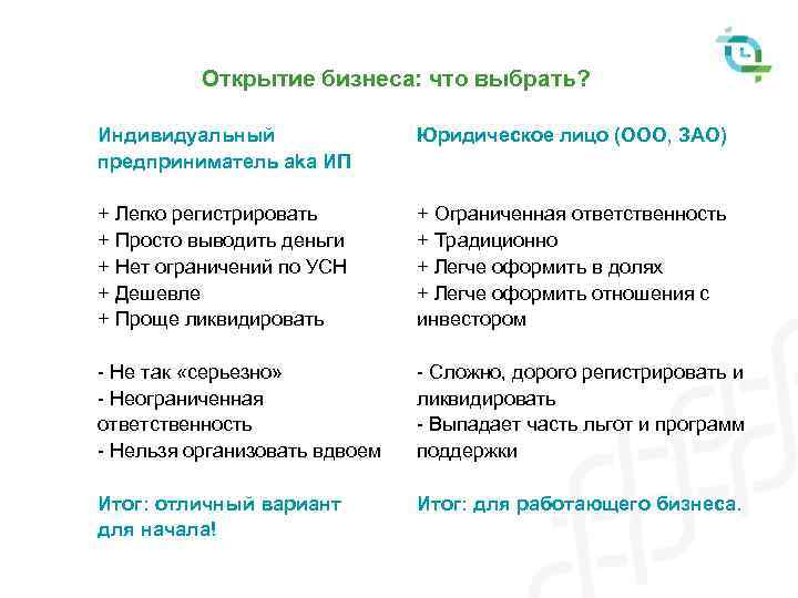 Открытие бизнеса: что выбрать? Индивидуальный предприниматель aka ИП Юридическое лицо (ООО, ЗАО) + Легко