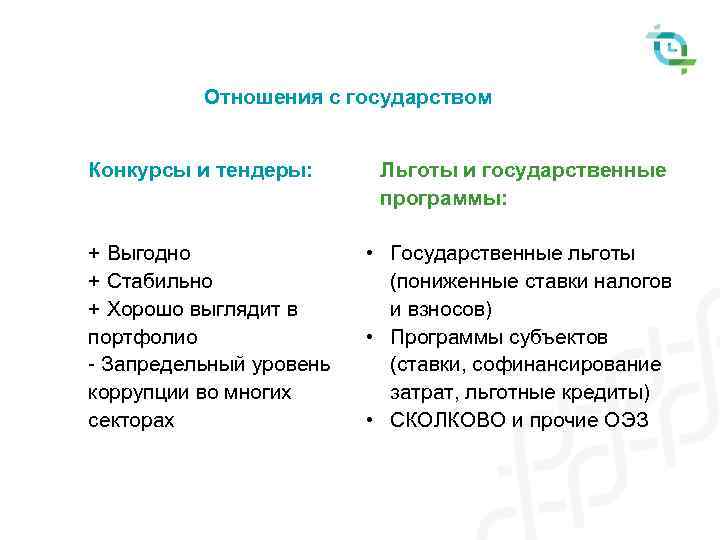 Отношения с государством Конкурсы и тендеры: + Выгодно + Стабильно + Хорошо выглядит в