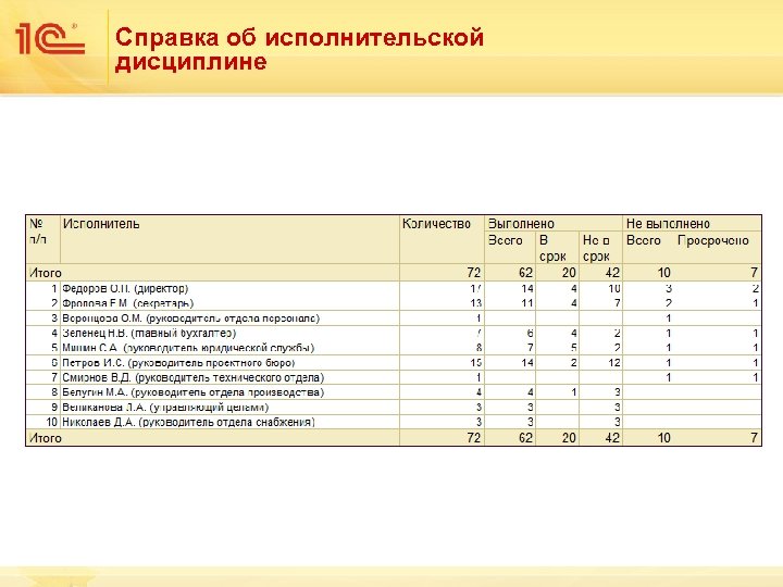 Справка об исполнительской дисциплине 