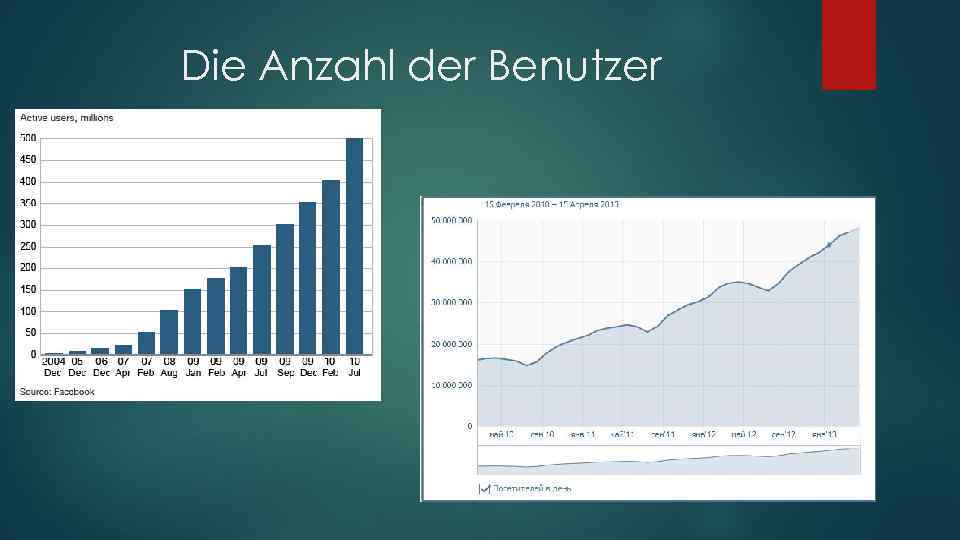 Die Anzahl der Benutzer 