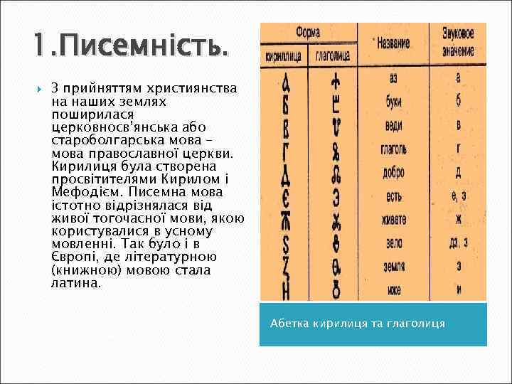 1. Писемність. З прийняттям християнства на наших землях поширилася церковносв’янська або староболгарська мова –