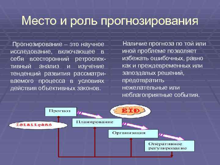 Какая роль отводится. Роль прогнозирования. Роль прогноза. Прогнозирование научного исследования. Прогнозирование и его роль в научных исследованиях.