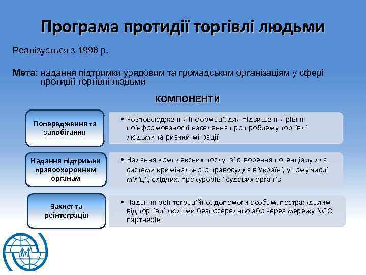 Програма протидії торгівлі людьми Реалізується з 1998 р. Мета: надання підтримки урядовим та громадським