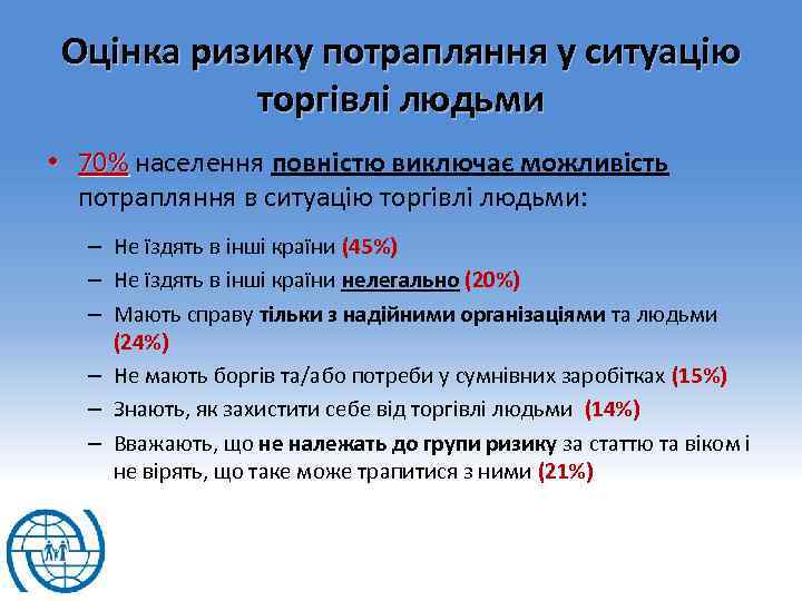 Оцінка ризику потрапляння у ситуацію торгівлі людьми • 70% населення повністю виключає можливість потрапляння