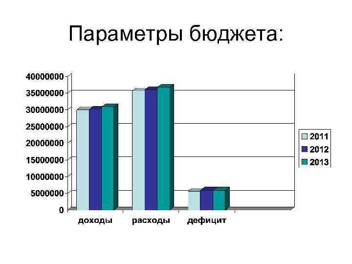 Параметры бюджета: 