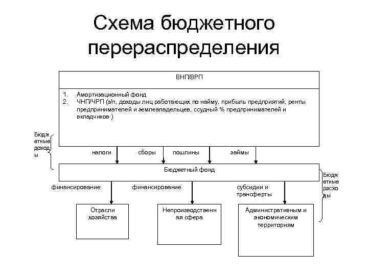 Бюджетное устройство схема