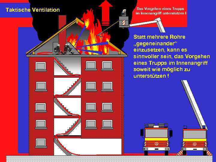 Taktische Ventilation Das Vorgehen eines Trupps im Innenangriff unterstützen ! Statt mehrere Rohre „gegeneinander“