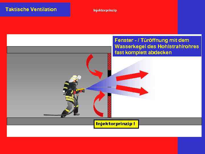 Taktische Ventilation Injektorprinzip Fenster - / Türöffnung mit dem Wasserkegel des Hohlstrahlrohres fast komplett