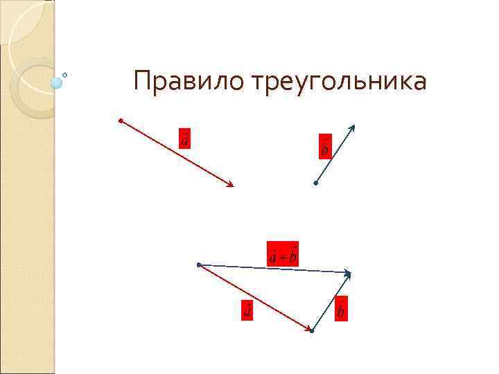 Правило треугольника в фотографии