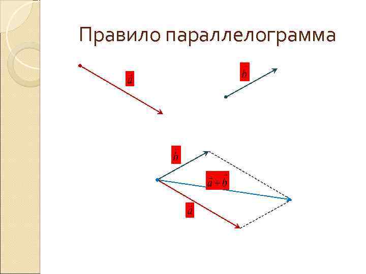 Алгоритм треугольника