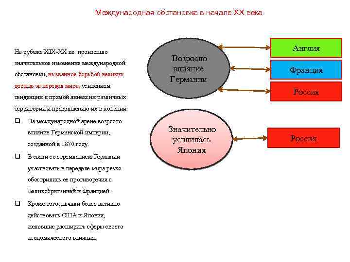 Международная обстановка в начале ХХ века На рубеже XIX-XX вв. произошло значительное изменение международной