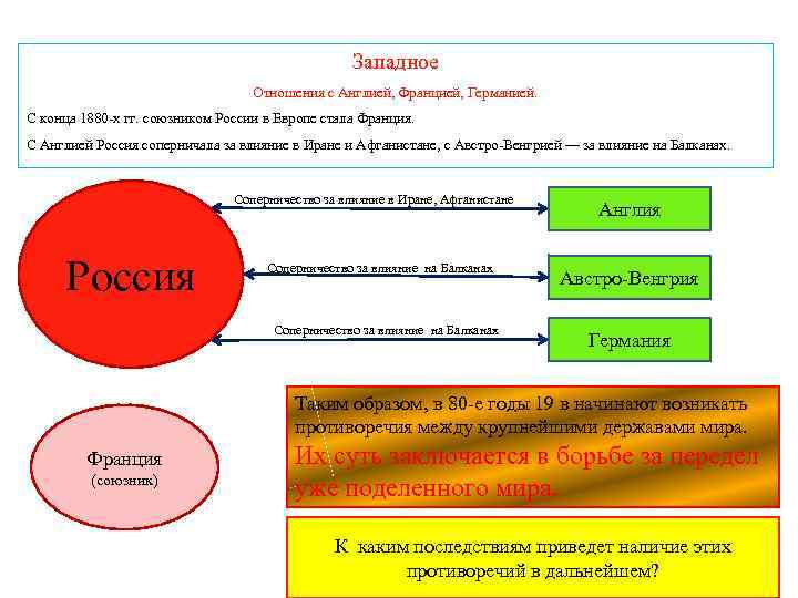 Западное Отношения с Англией, Францией, Германией. С конца 1880 -х гг. союзником России в