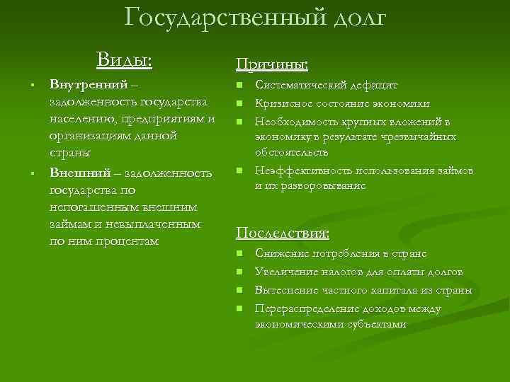 Государственный долг Виды: § § Внутренний – задолженность государства населению, предприятиям и организациям данной