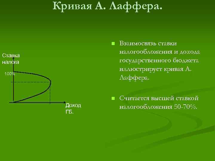 Кривая А. Лаффера. n Взаимосвязь ставки налогообложения и дохода государственного бюджета иллюстрирует кривая А.