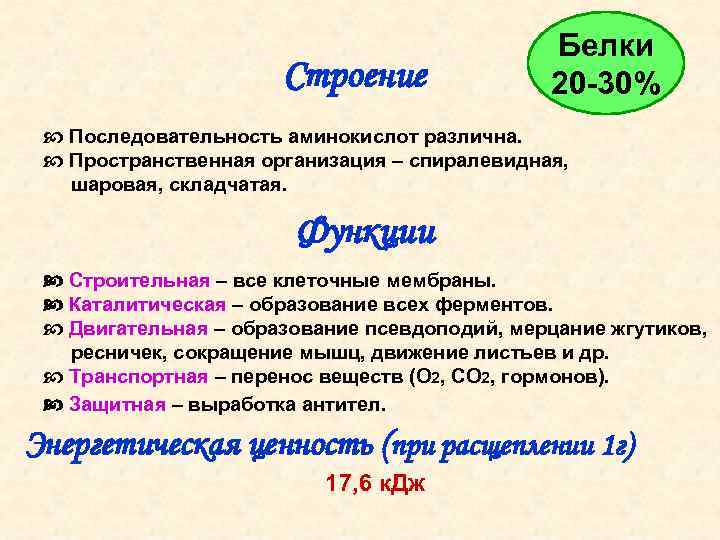Строение Белки 20 -30% c Последовательность аминокислот различна. c Пространственная организация – спиралевидная, шаровая,