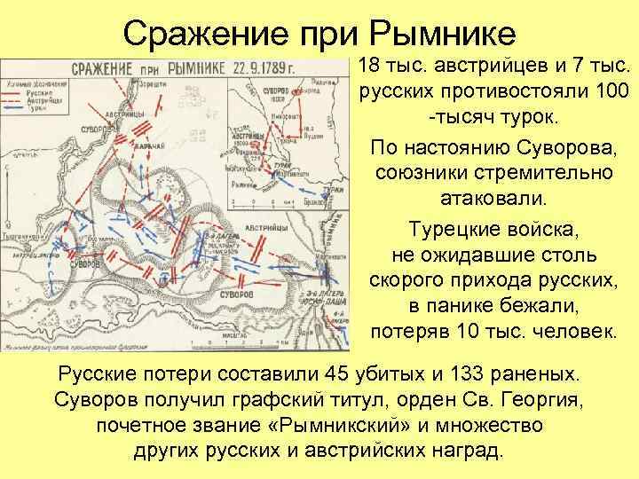 Сражение при Рымнике 18 тыс. австрийцев и 7 тыс. русских противостояли 100 -тысяч турок.