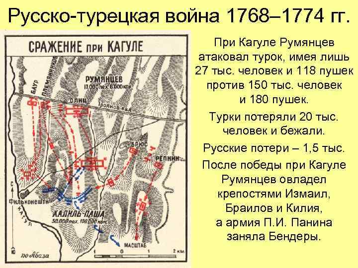 Русско-турецкая война 1768– 1774 гг. При Кагуле Румянцев атаковал турок, имея лишь 27 тыс.