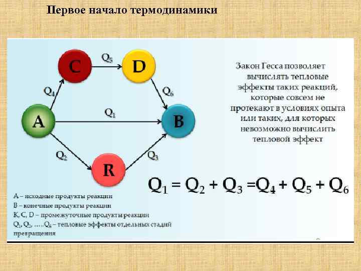 Первое начало термодинамики 