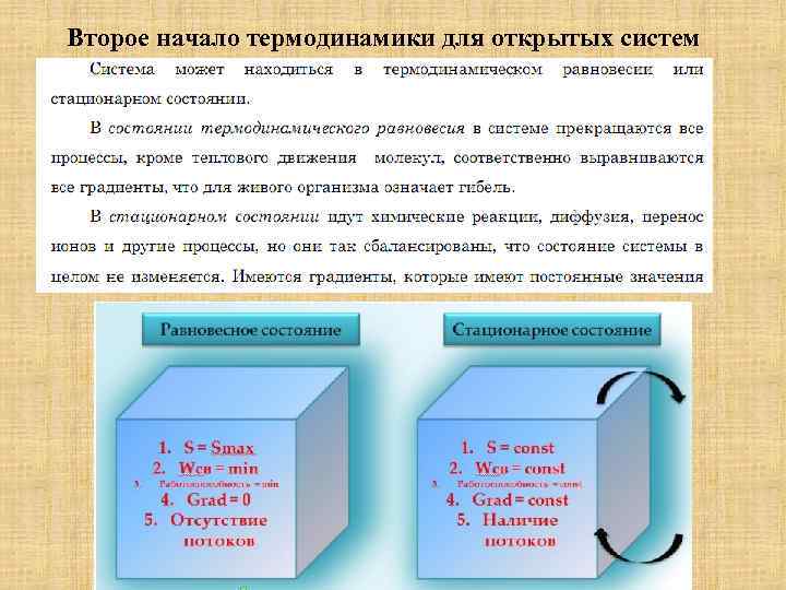 Второе начало термодинамики для открытых систем 