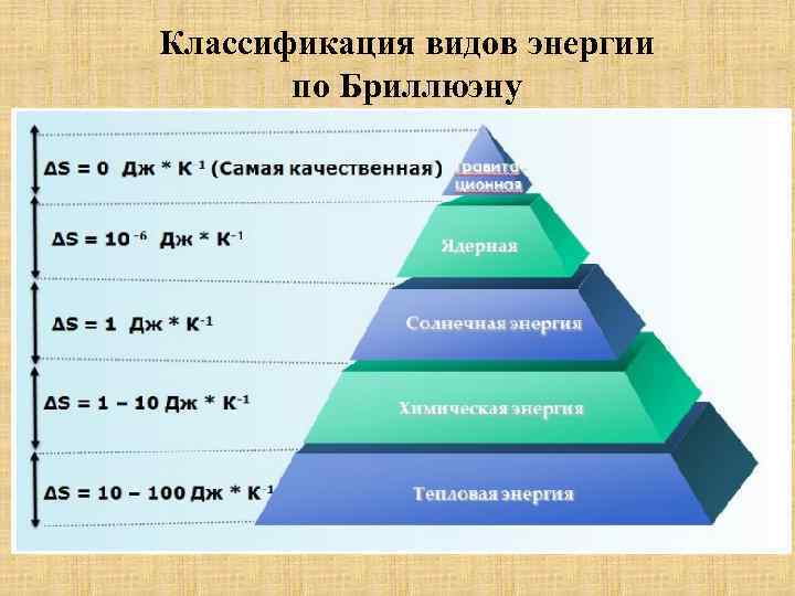 Классификация видов энергии по Бриллюэну 