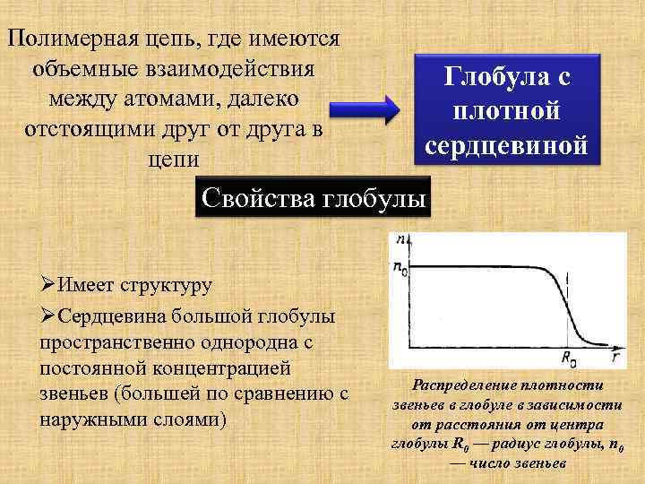 Полимерная цепь, где имеются объемные взаимодействия между атомами, далеко отстоящими друг от друга в