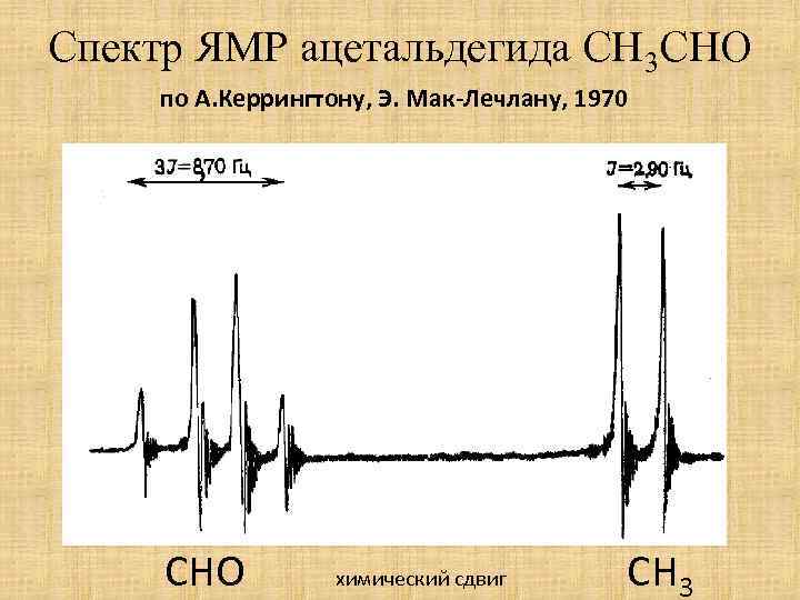 Спектр ЯМР ацетальдегида СН 3 СНО по А. Керрингтону, Э. Мак-Лечлану, 1970 СНО химический