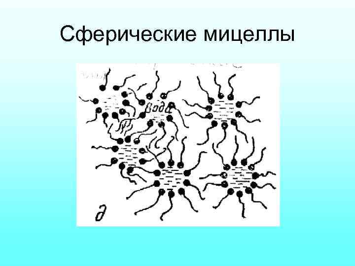 Сферические мицеллы 