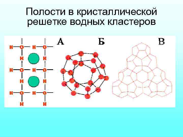 Полости в кристаллической решетке водных кластеров 