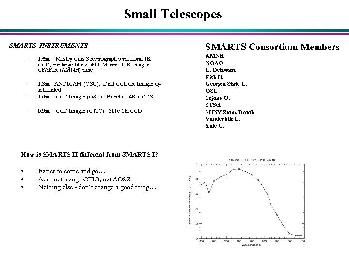 Small Telescopes SMARTS INSTRUMENTS – 1. 5 m Mostly Cass Spectrograph with Loral 1