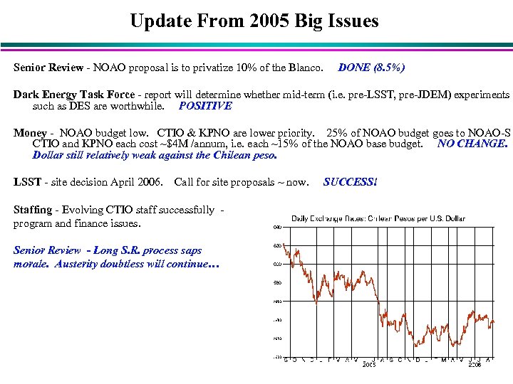 Update From 2005 Big Issues Senior Review - NOAO proposal is to privatize 10%