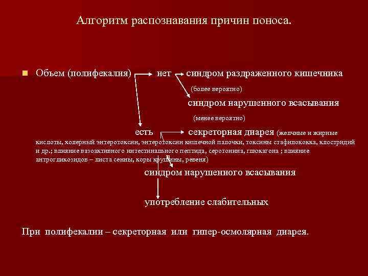 Алгоритм распознавания причин поноса. n Объем (полифекалия) нет синдром раздраженного кишечника (более вероятно) синдром