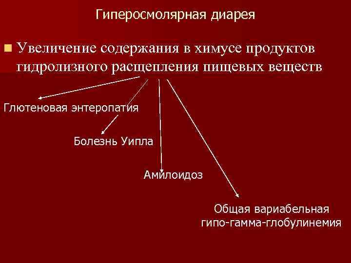 Гиперосмолярная диарея n Увеличение содержания в химусе продуктов гидролизного расщепления пищевых веществ Глютеновая энтеропатия