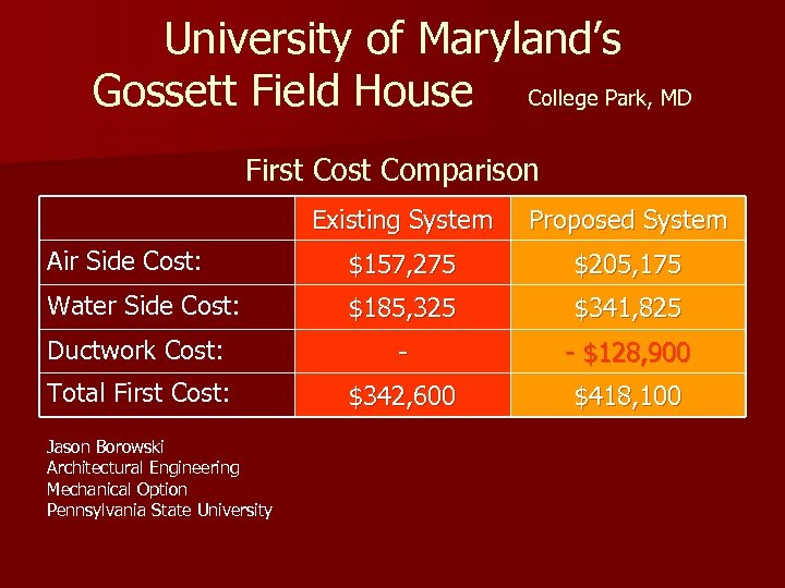 University of Maryland’s Gossett Field House College Park, MD First Comparison Existing System Proposed