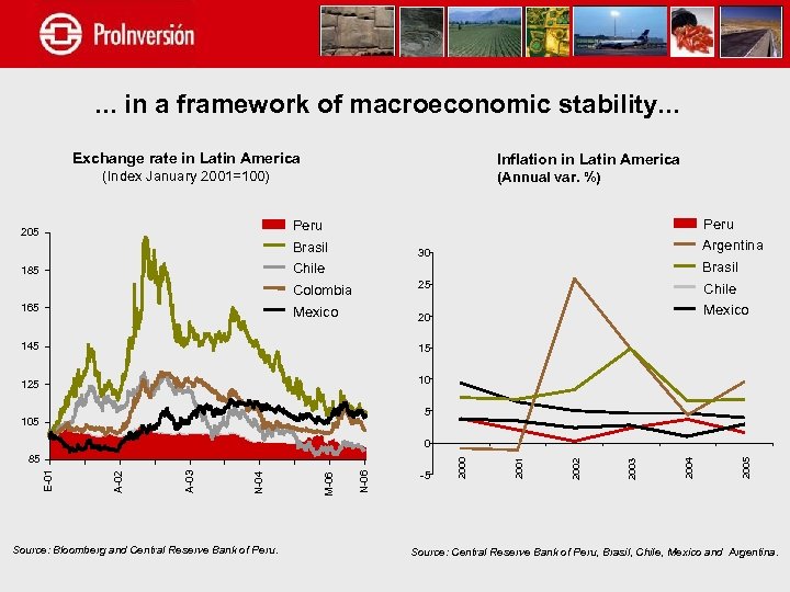 . . . in a framework of macroeconomic stability. . . Exchange rate in