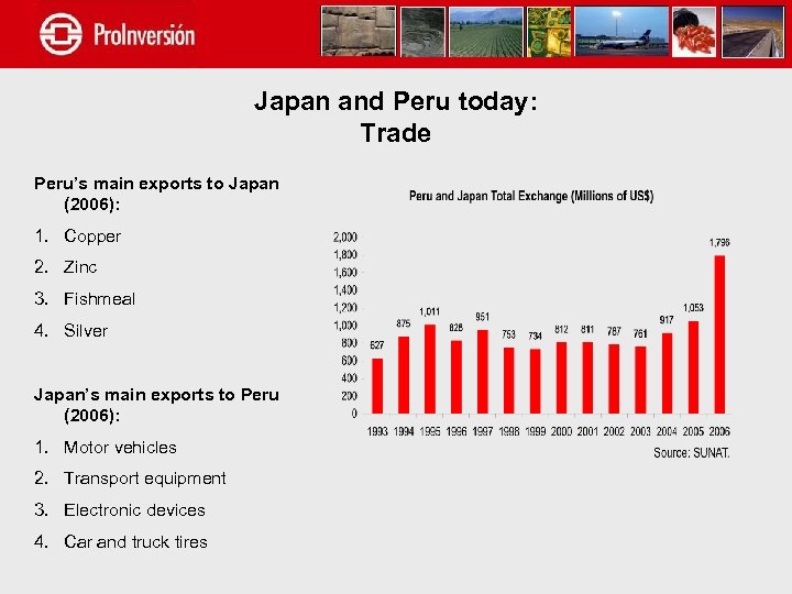 Japan and Peru today: Trade Peru’s main exports to Japan (2006): 1. Copper 2.