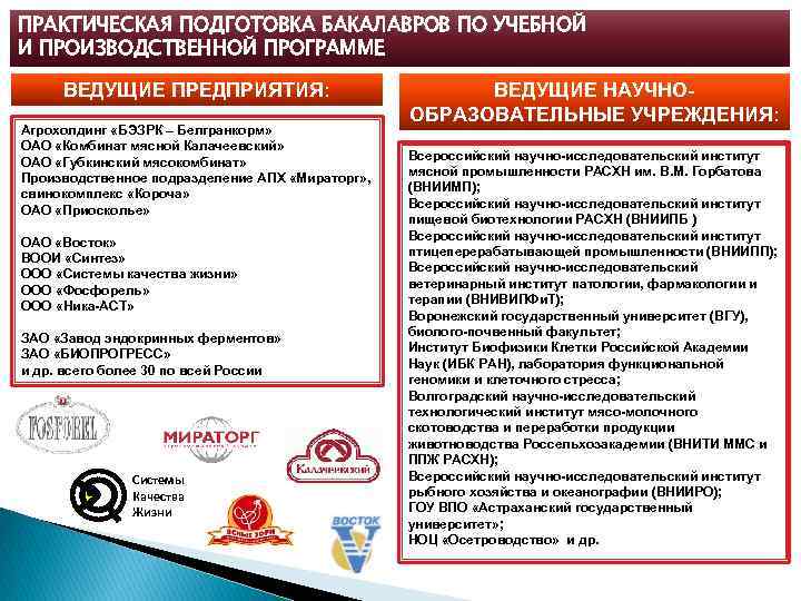 ПРАКТИЧЕСКАЯ ПОДГОТОВКА БАКАЛАВРОВ ПО УЧЕБНОЙ И ПРОИЗВОДСТВЕННОЙ ПРОГРАММЕ ВЕДУЩИЕ ПРЕДПРИЯТИЯ: Агрохолдинг «БЭЗРК – Белгранкорм»