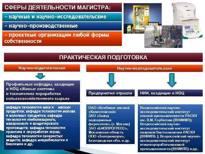 СФЕРЫ ДЕЯТЕЛЬНОСТИ МАГИСТРА: - научные и научно-исследовательские - научно-производственные - проектные организации любой формы