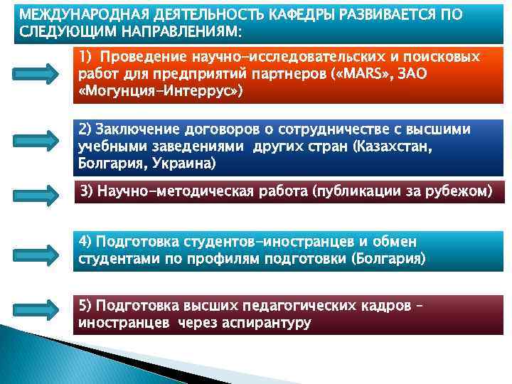 МЕЖДУНАРОДНАЯ ДЕЯТЕЛЬНОСТЬ КАФЕДРЫ РАЗВИВАЕТСЯ ПО СЛЕДУЮЩИМ НАПРАВЛЕНИЯМ: 1) Проведение научно-исследовательских и поисковых работ для