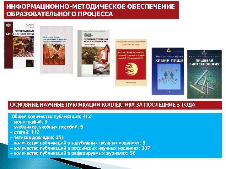 ИНФОРМАЦИОННО-МЕТОДИЧЕСКОЕ ОБЕСПЕЧЕНИЕ ОБРАЗОВАТЕЛЬНОГО ПРОЦЕССА ОСНОВНЫЕ НАУЧНЫЕ ПУБЛИКАЦИИ КОЛЛЕКТИВА ЗА ПОСЛЕДНИЕ 3 ГОДА Общее количество