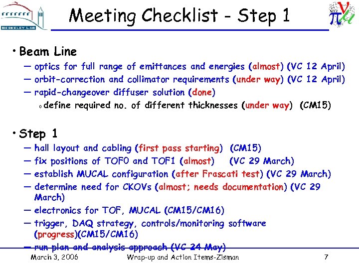 Meeting Checklist - Step 1 • Beam Line — optics for full range of