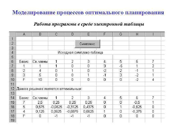Моделирование процессов оптимального планирования Работа программы в среде электронной таблицы 