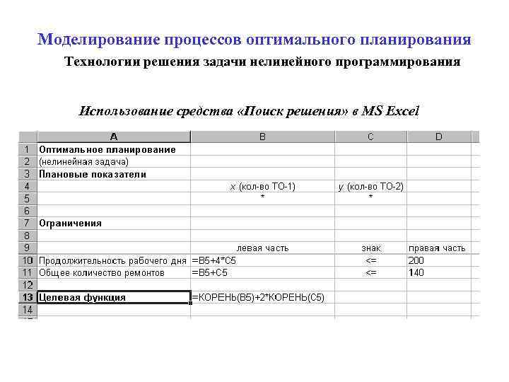 Моделирование процессов оптимального планирования Технологии решения задачи нелинейного программирования Использование средства «Поиск решения» в