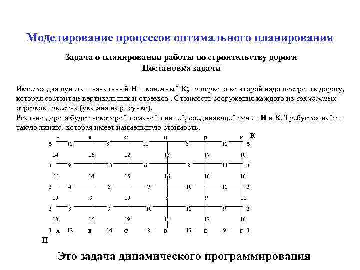 Моделирование процессов оптимального планирования Задача о планировании работы по строительству дороги Постановка задачи Имеется