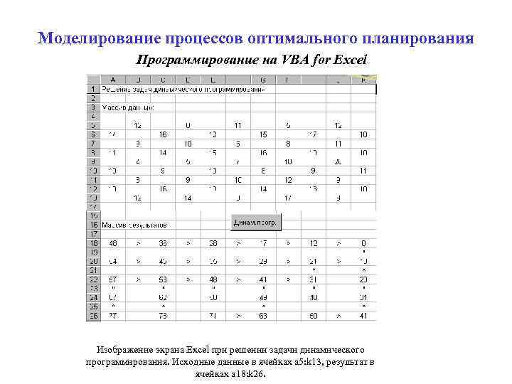 Моделирование процессов оптимального планирования Программирование на VBA for Excel Изображение экрана Excel при решении