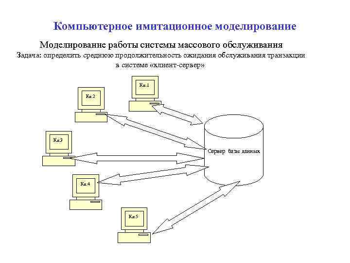 Компьютерное имитационное моделирование Моделирование работы системы массового обслуживания Задача: определить среднюю продолжительность ожидания обслуживания