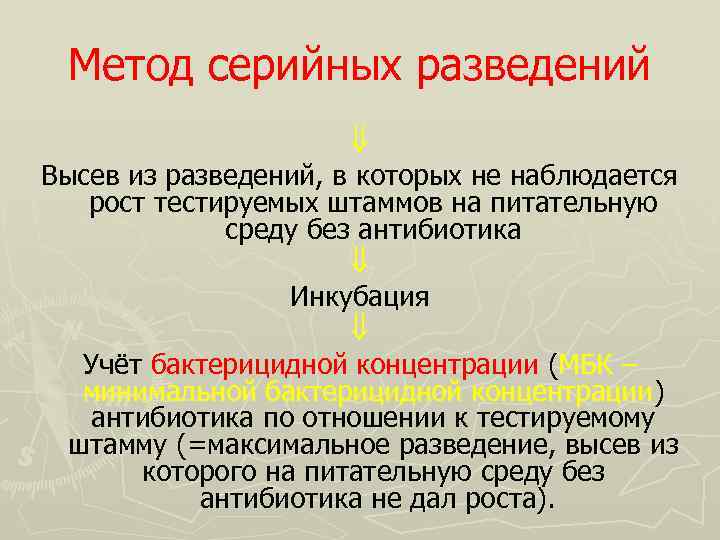 Метод серийных разведений Высев из разведений, в которых не наблюдается рост тестируемых штаммов на