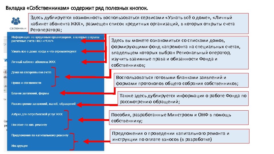 Вкладка «Собственникам» содержит ряд полезных кнопок. Здесь дублируется возможность воспользоваться сервисами «Узнать всё о
