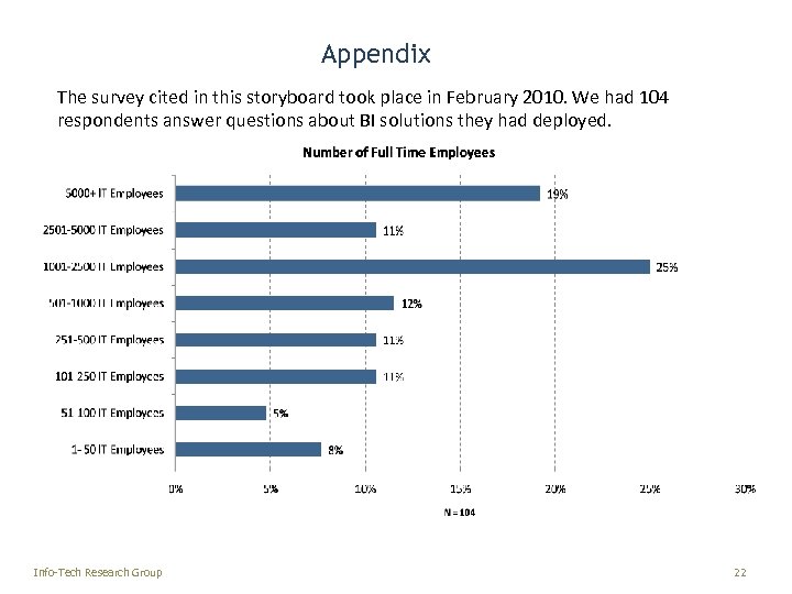 Appendix The survey cited in this storyboard took place in February 2010. We had