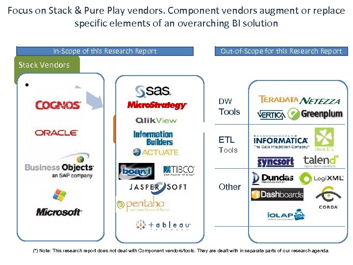 Focus on Stack & Pure Play vendors. Component vendors augment or replace specific elements