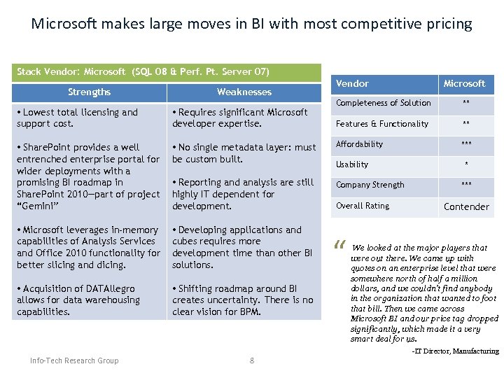 Microsoft makes large moves in BI with most competitive pricing Stack Vendor: Microsoft (SQL